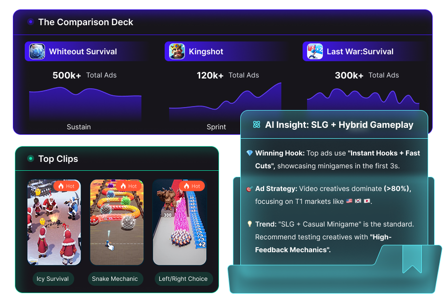 Example of benchmarking tools in AppGrowing platform